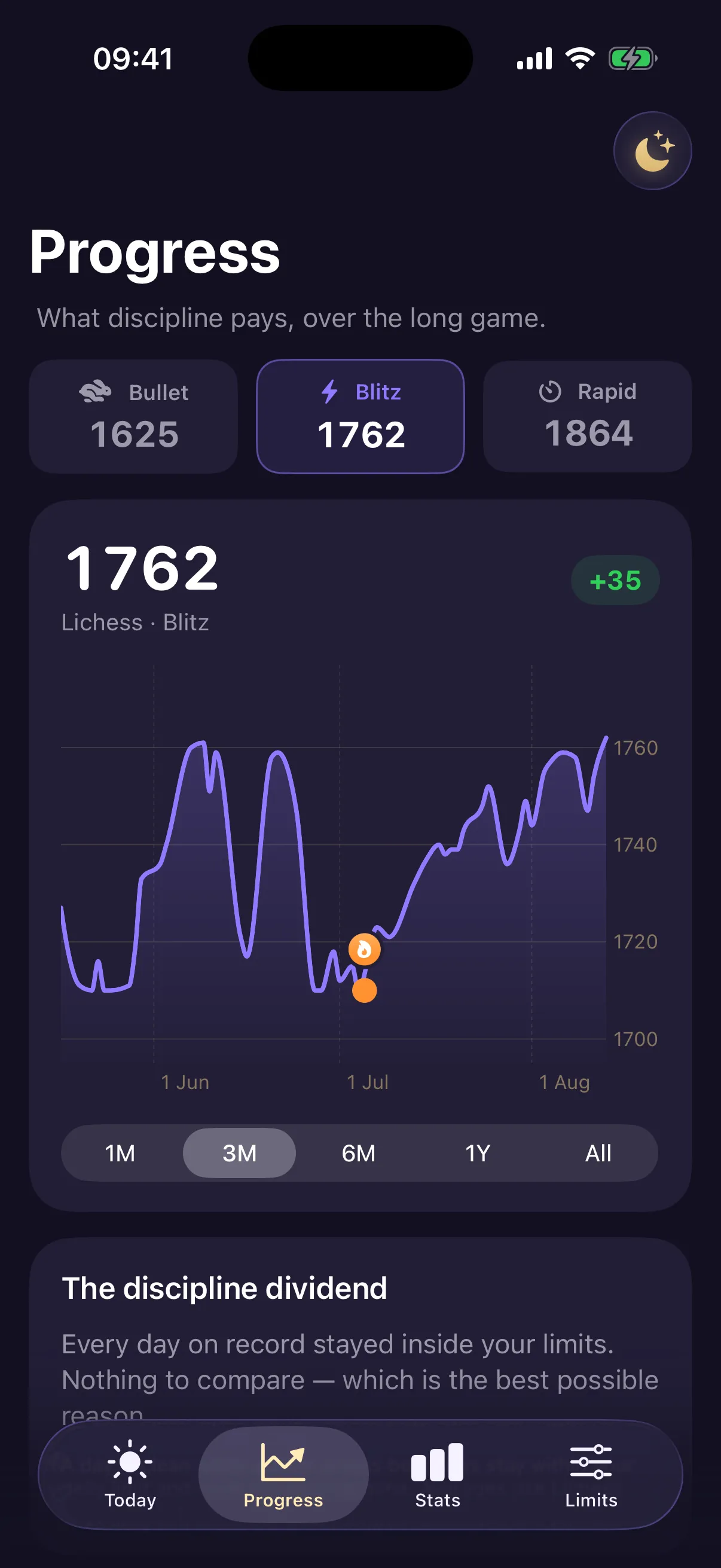 ChessTilt Progress screen